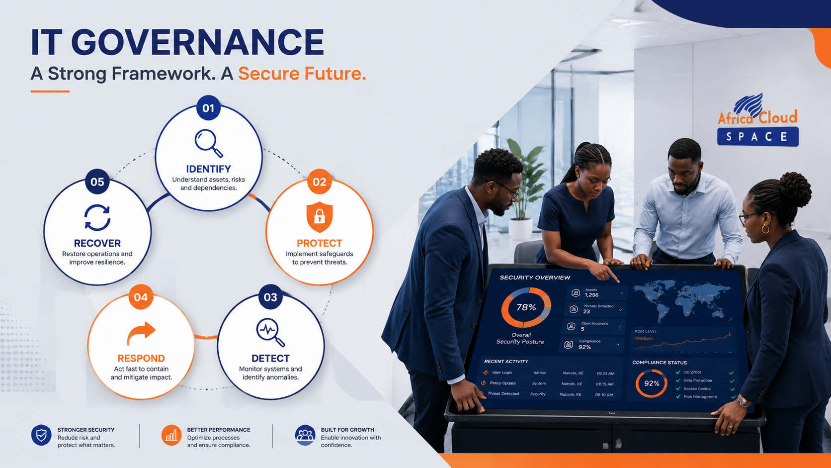 Cybersecurity assessment Kenya checklist for protecting business cloud systems and customer data